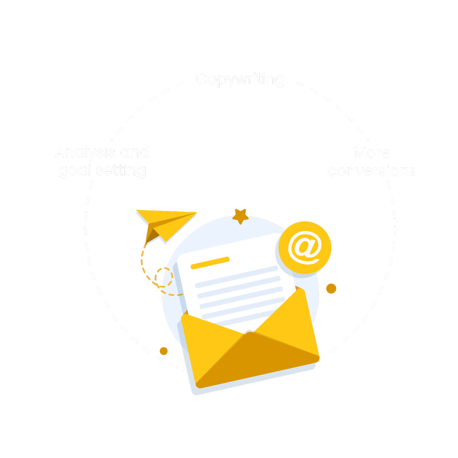 PRIME Marketing Email Marketing English Copywriting